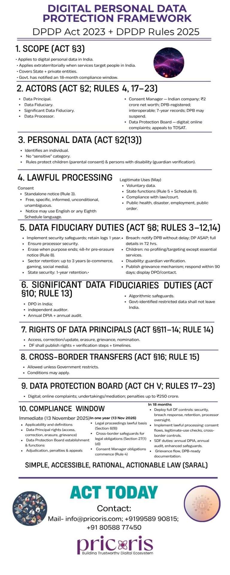 Digital Personal Data Protection Act 2023 & DPDP Rules 2025 – Complete ...