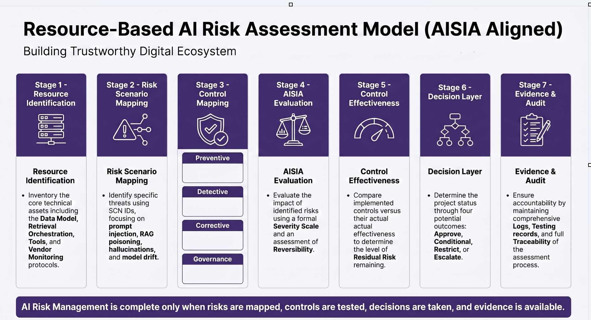 Resource-Based AI System Impact Assessment & AI Risk Assessment Framework