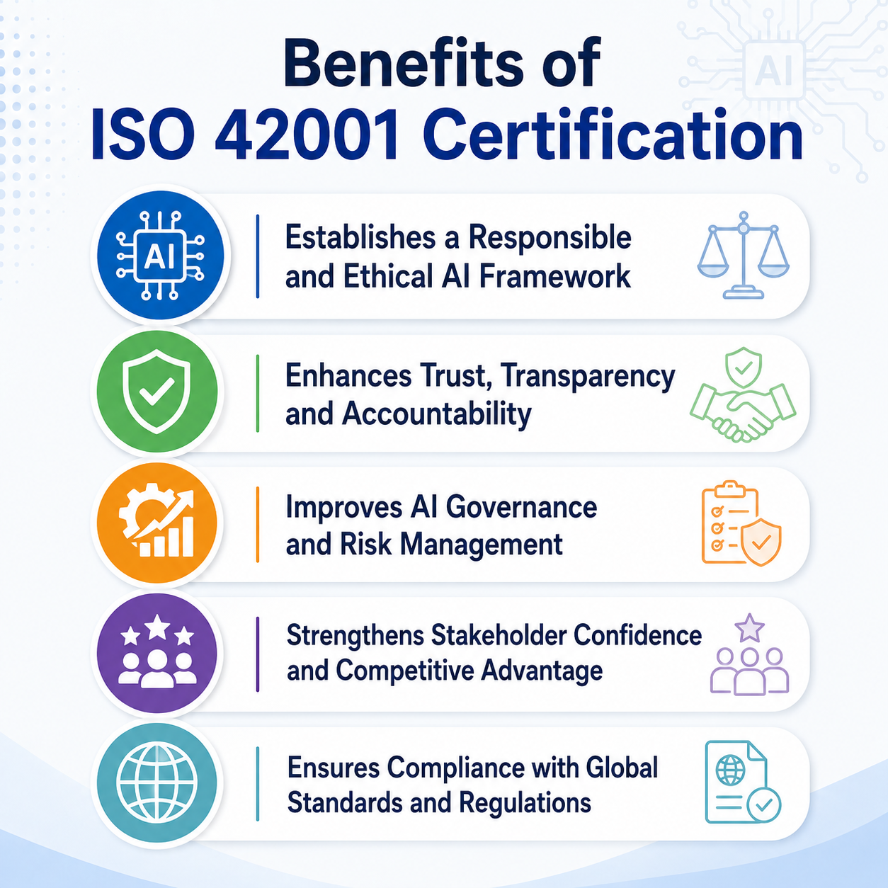 Benefits of ISO 42001 Certification diamond framework